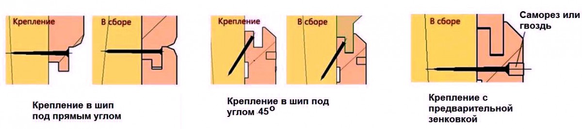 способы крепления вагонки